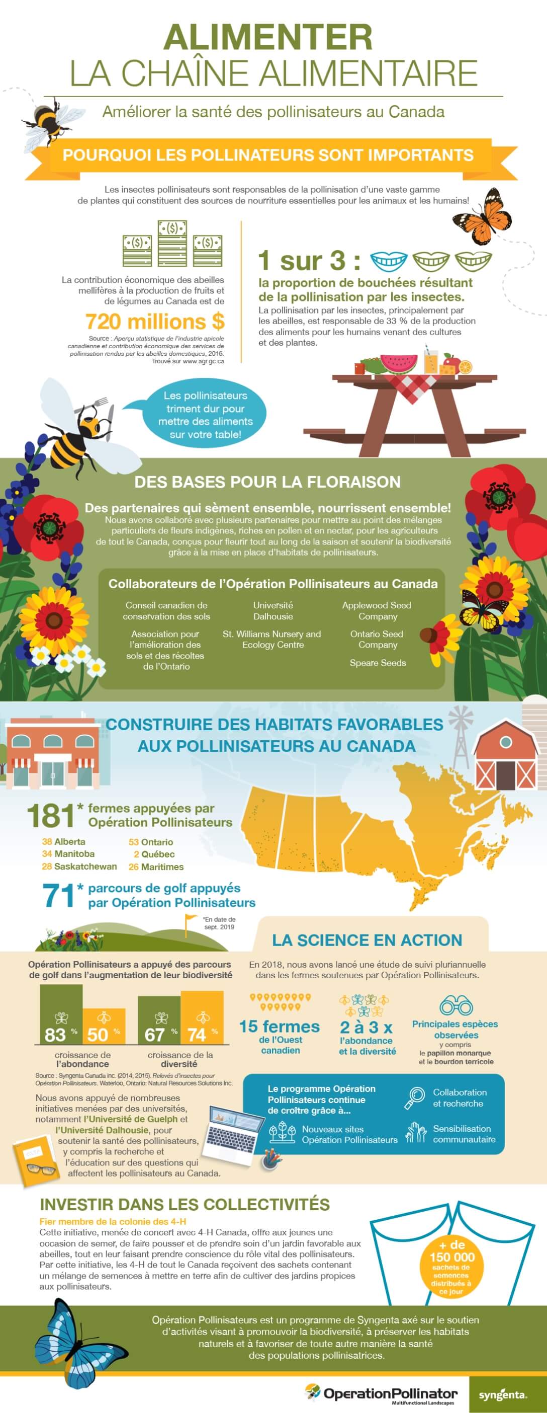 Feed the foodchain infographic.